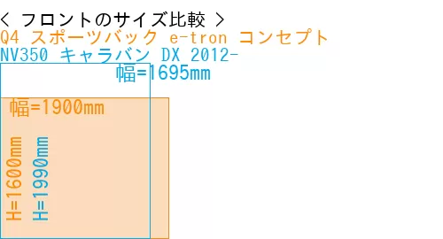 #Q4 スポーツバック e-tron コンセプト + NV350 キャラバン DX 2012-